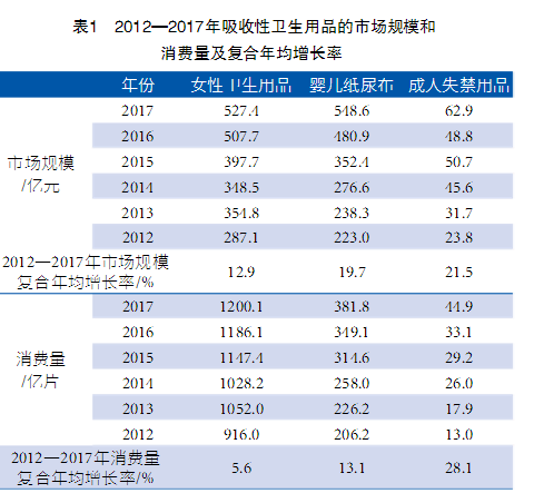 中国最大的清洁用品批发市场最新动态与其影响分析