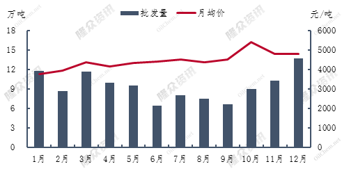 货源批发网最新走势与趋势预测分析