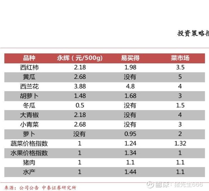 百货超市最新动态与深度解读