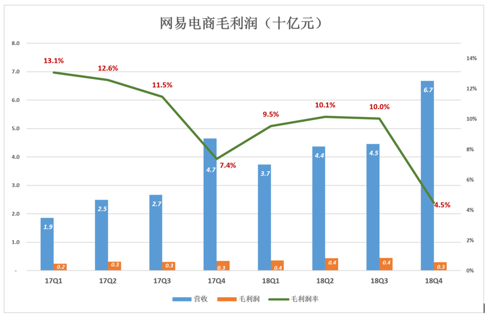 最新解读，做什么批发生意利润大