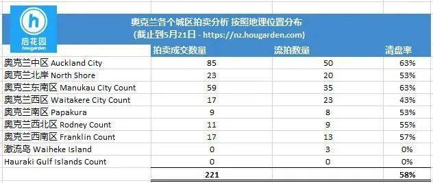 百货店最好卖的商品最新趋势