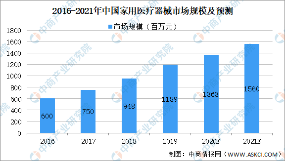 百货产品分类目录大全最新走势与趋势预测