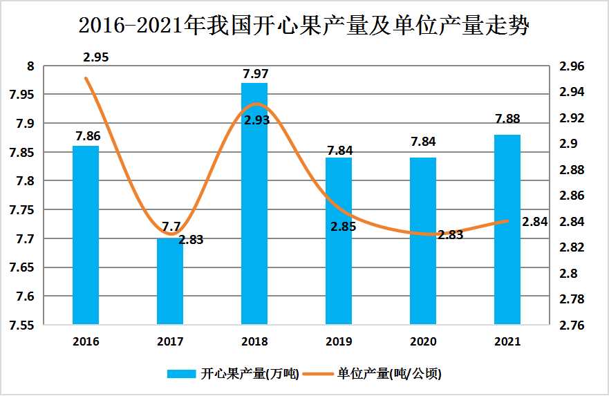 护角未来发展趋势