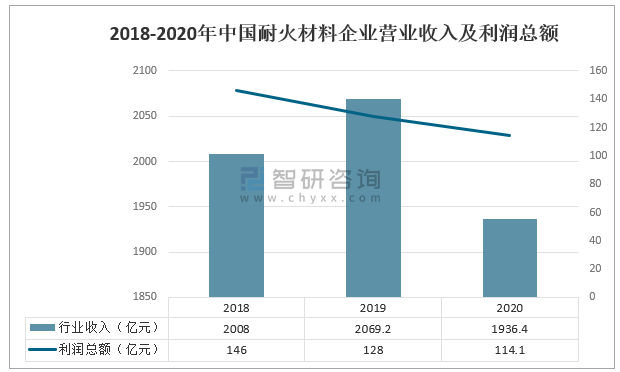 工业制造展最新走势