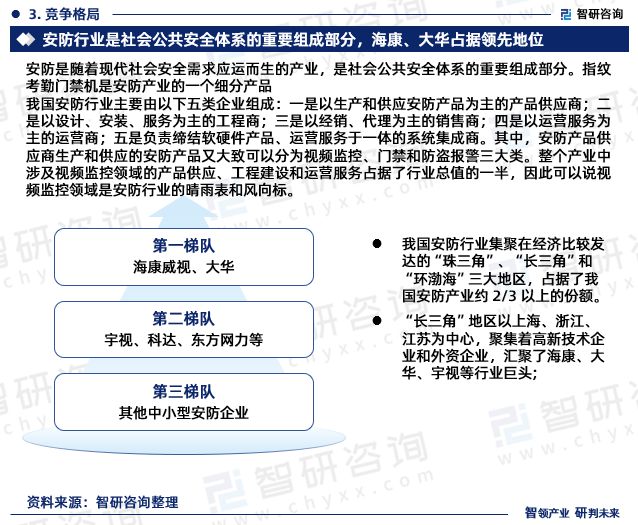 考勤门禁市场趋势