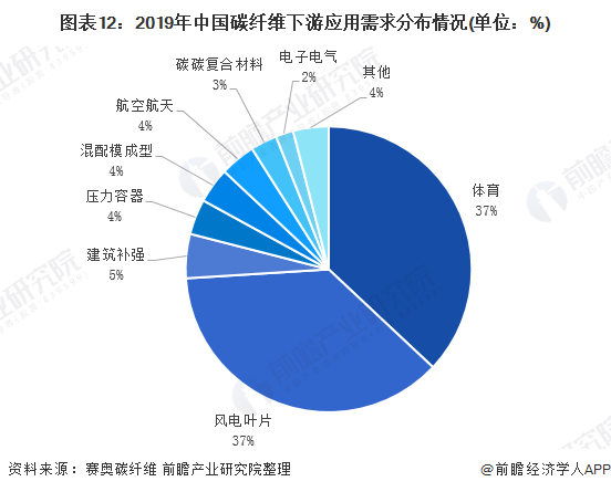 物流配送营销管理软件最新发展