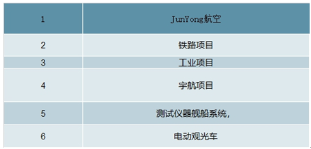 电路板连接器最新动态与深度分析