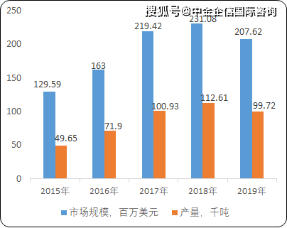 灌封胶最新探秘，了解材料特性、应用领域与发展趋势