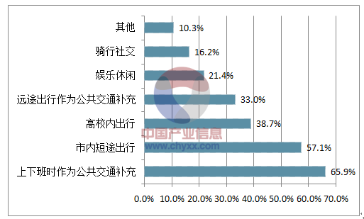 汽车橡胶件未来发展趋势