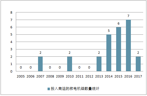 冰激凌机加盟与船舶网最新走势的市场深度分析