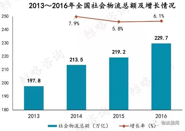 主动防护市场趋势深度解析