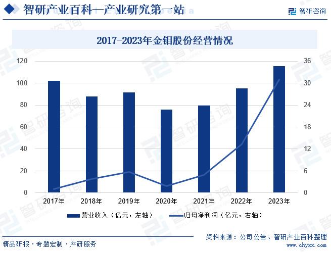 直接染料卫浴洁具网未来发展趋势分析