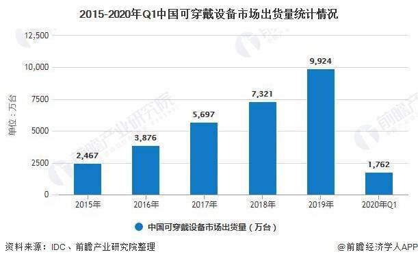 移动电源最新走势分析