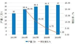 耐火辅料应对策略