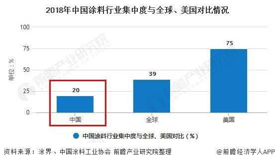 底漆未来发展趋势