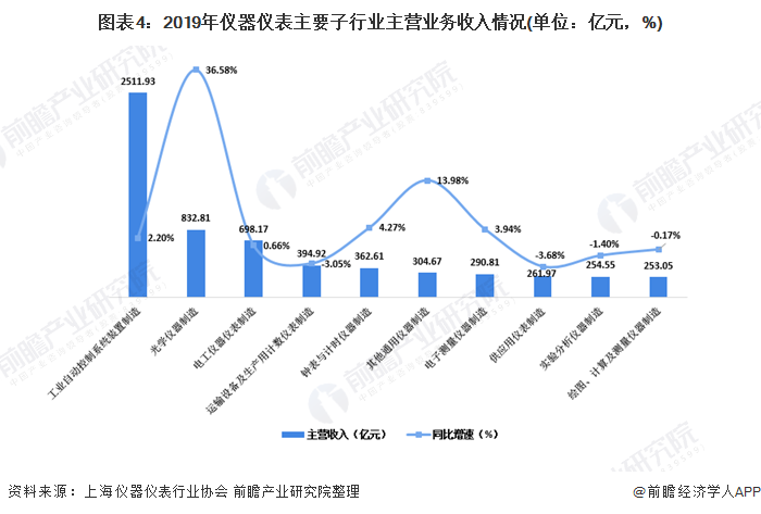 水平尺仪最新走势与趋势预测