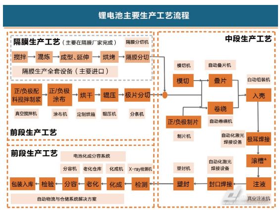 电池生产设备应对策略