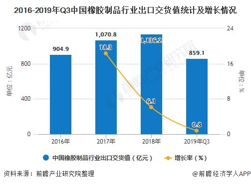 日用橡胶制品最新信息概览与全面解读市场趋势