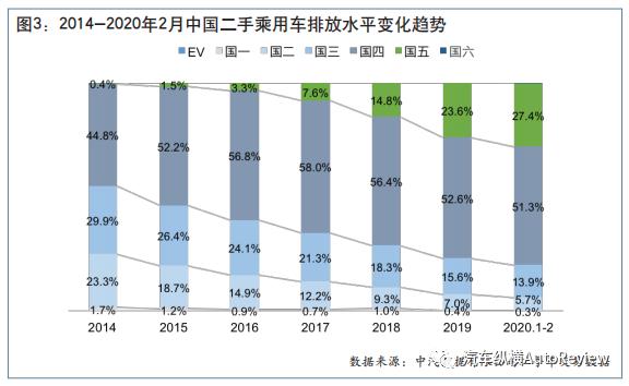 二手反应设备最新走势