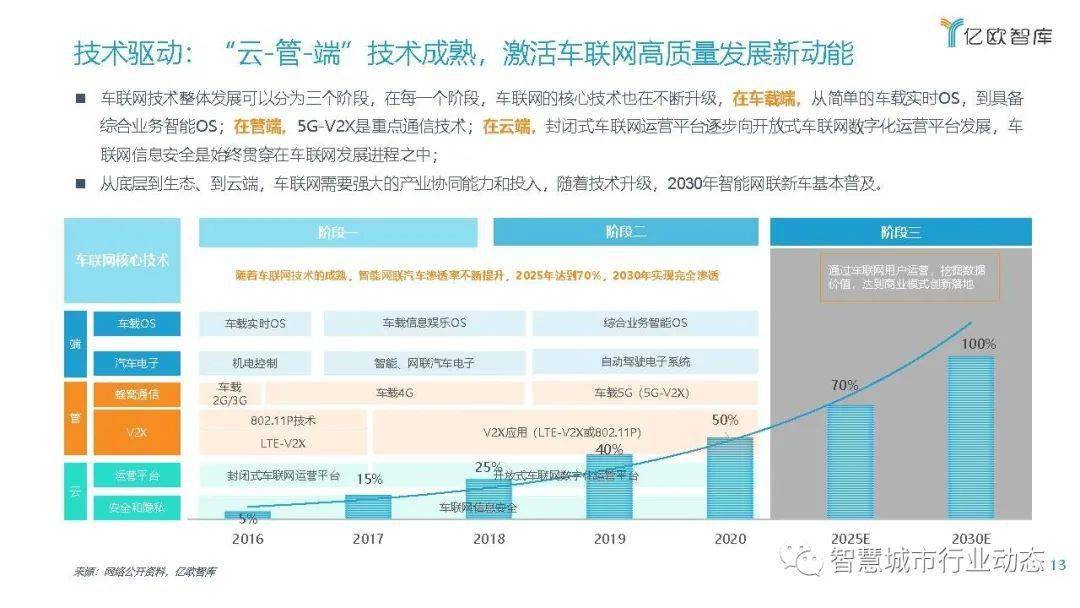 汤锅最新动态