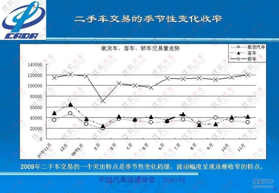 二手中性笔最新趋势