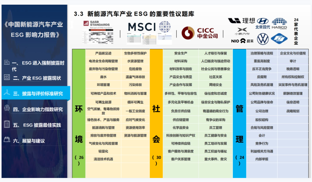 油漆辅料最新信息