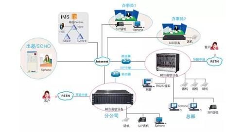 集团电话交换机最新走势与市场分析