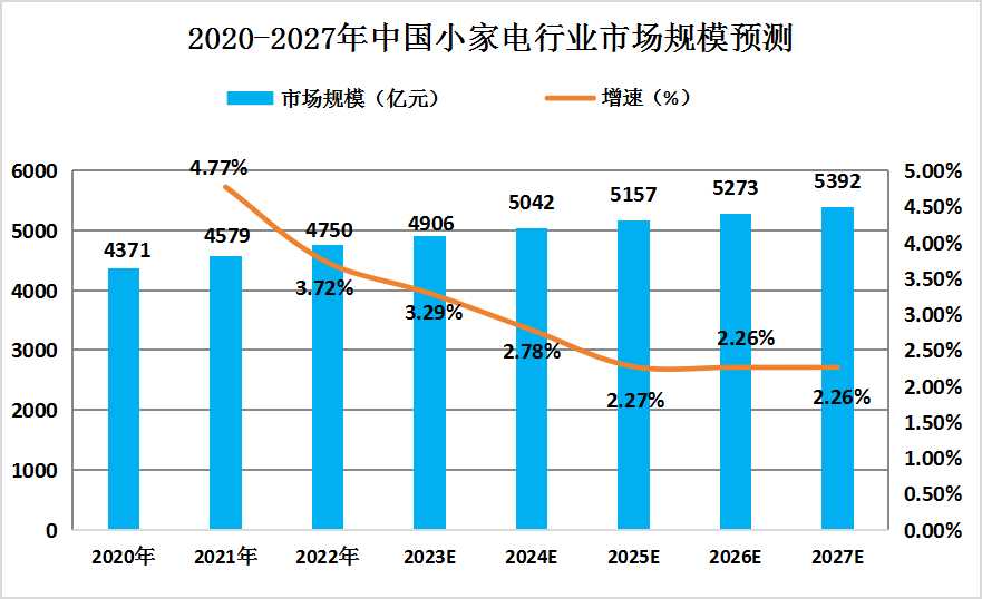 小家电玻璃行业最新动态分析