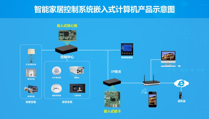 网络安防监控最新体验