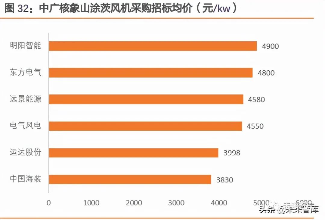 轴流式风机最新动态与深度解读