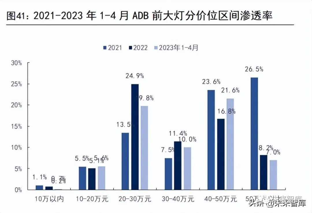 指示灯市场趋势