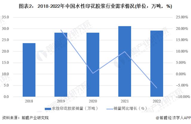 印花胶浆最新进展与未来展望