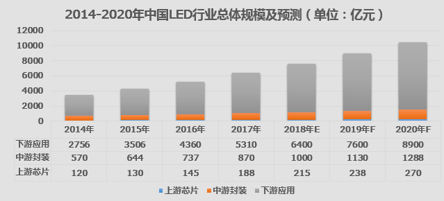 LED发光管的最新解读，技术、应用与未来趋势