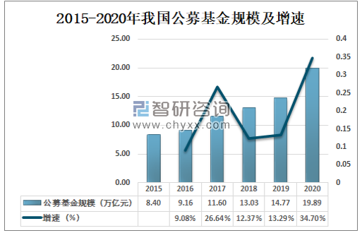 公积金代理未来发展趋势