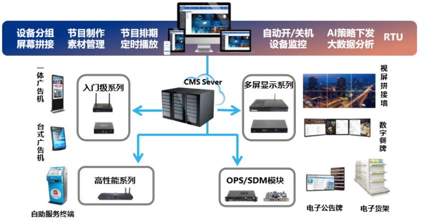 中控系统最新信息概览，技术革新与未来展望