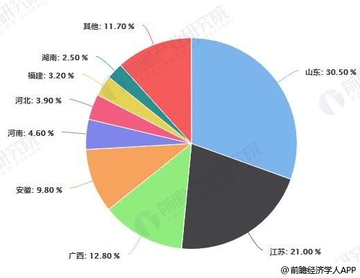 胶合板最新版解读与发展趋势分析