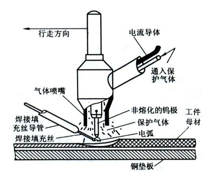 钨极惰性气体保护焊设备最新动态更新与未来趋势展望