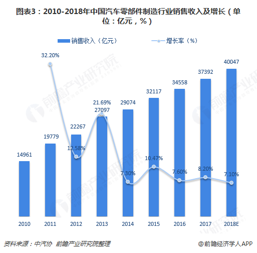 迈腾配件市场趋势分析