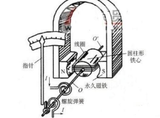 指示器详细解答解析落实