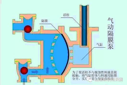 隔膜泵概述