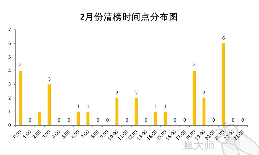 衰减器市场趋势全面解读