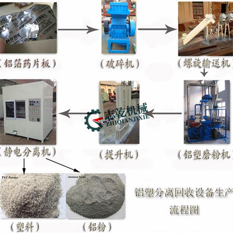 压缩分离设备回收最新信息