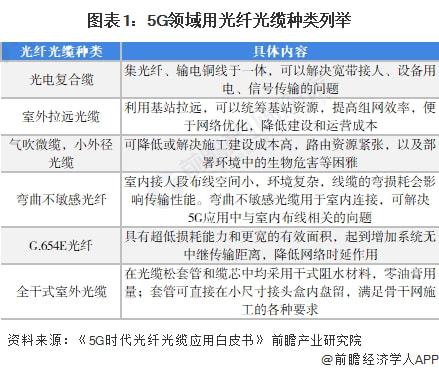 光纤模块最新解读，技术进展、应用趋势与市场前景