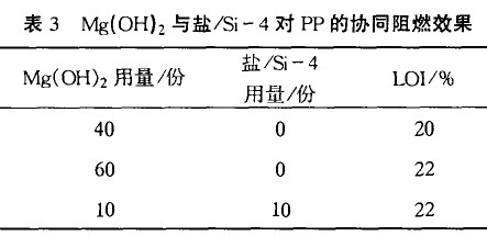 增塑阻燃剂的最新内容研究与应用