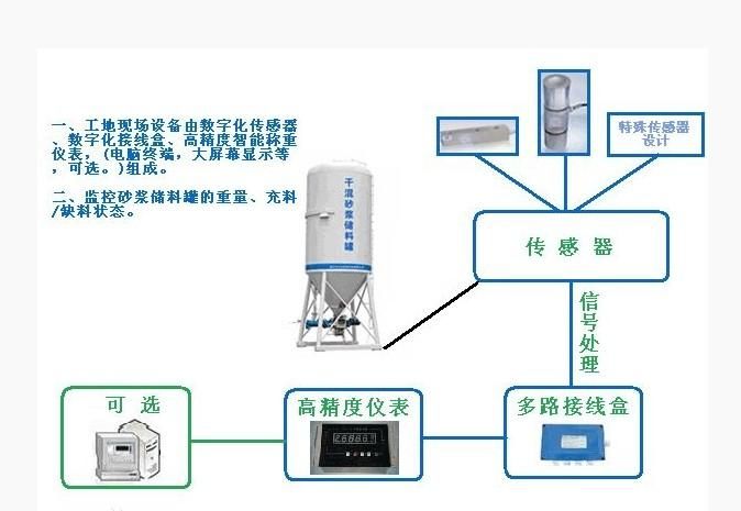 干混砂浆最新版解读与更新历程回顾