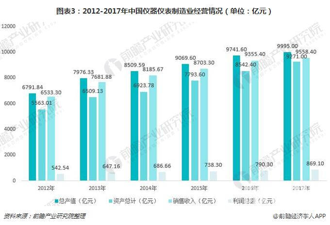 仪器仪表回收最新探秘，趋势、挑战与前景展望