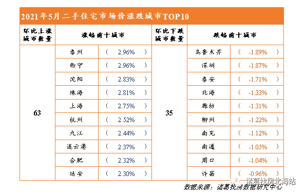 二手三脚架/云台最新走势与市场分析