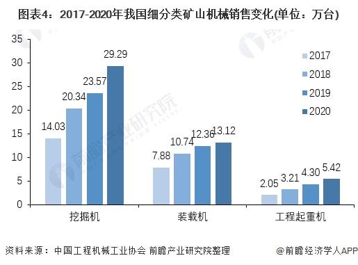 电动机最新走势与趋势预测