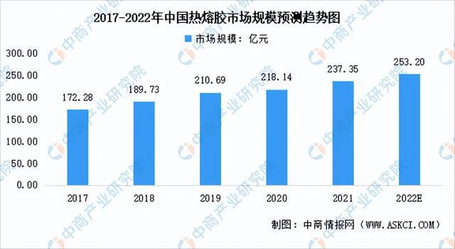 灌封胶水最新信息概览与全面解读市场趋势