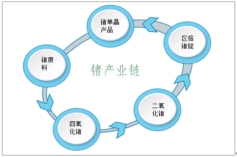 垫片最新动态与发展展望